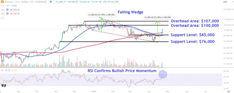 BTCUSDChart-7f2490d530024dad92a821f638e33e5d