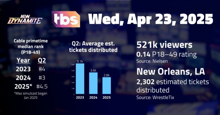 feature_image_AEW_Dynamite_2025_04_23