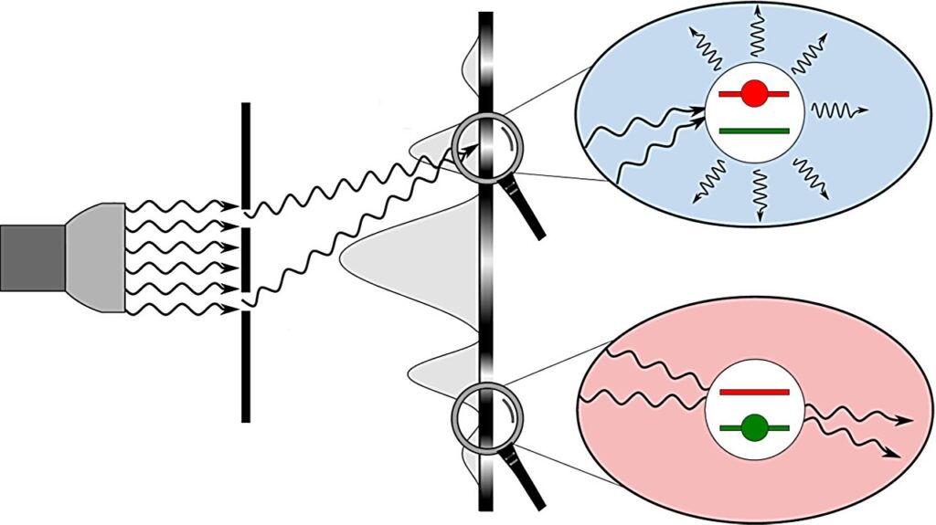 new-quantum-optics-the
