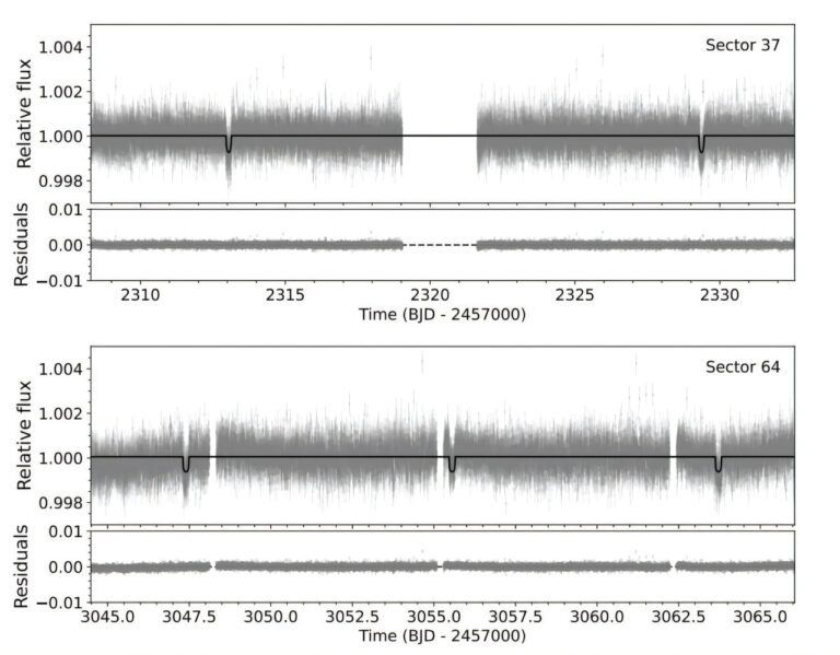tess-detects-new-sub-n